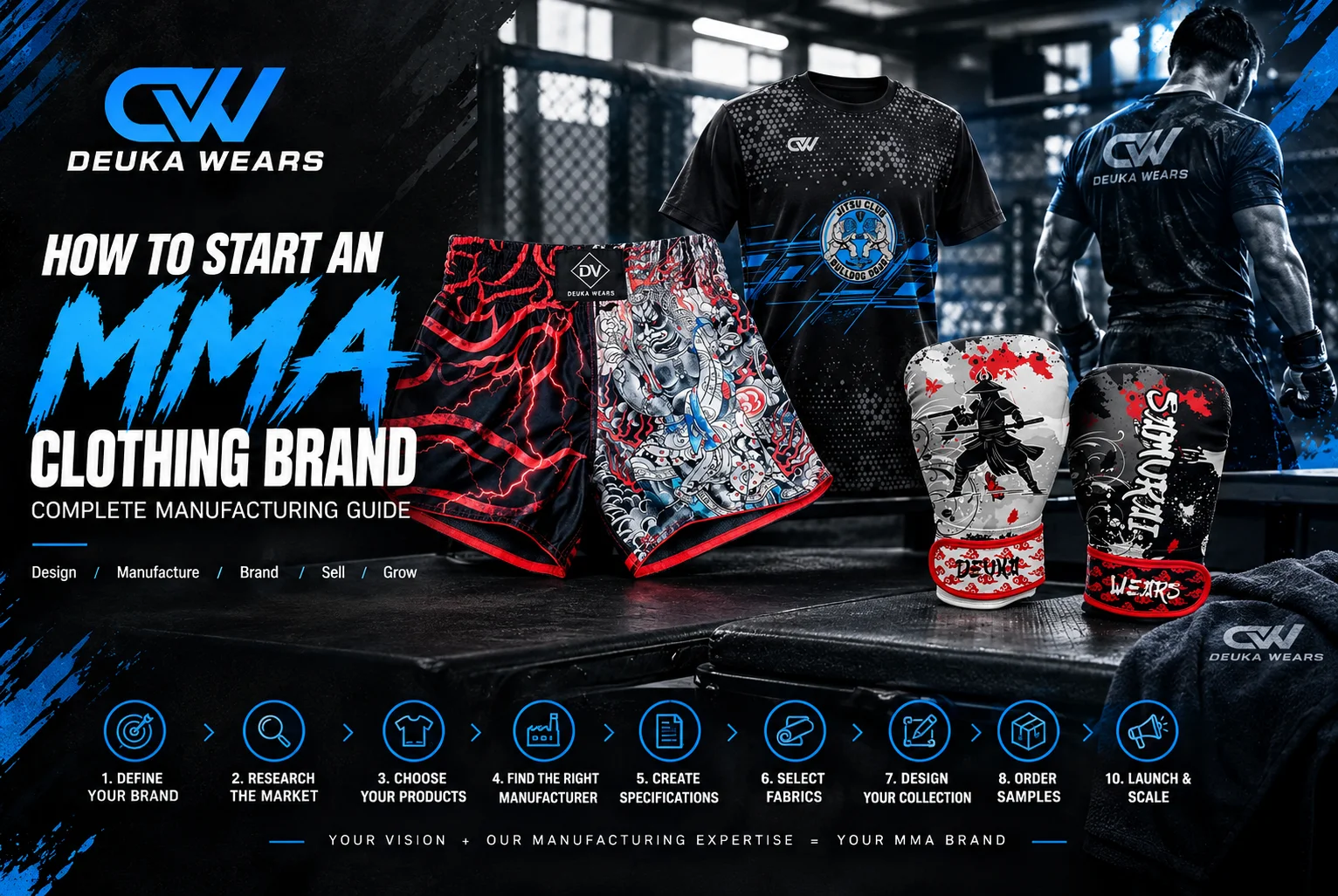 How to Start an MMA Clothing Brand – Deuka Wears MMA Apparel Manufacturing Guide